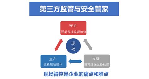 第三方监管与安全管家-北京安必达科技有限公司