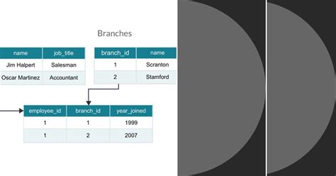 Image result for Database List