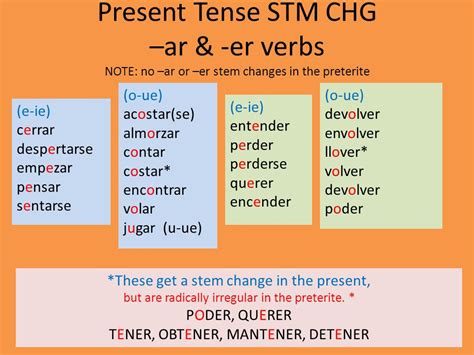 Jugar Past Tense - SiswaPelajar.com