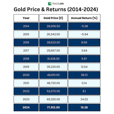 Stocks vs Gold vs Real Estate - Stocks, gold, or real estate: Which ...