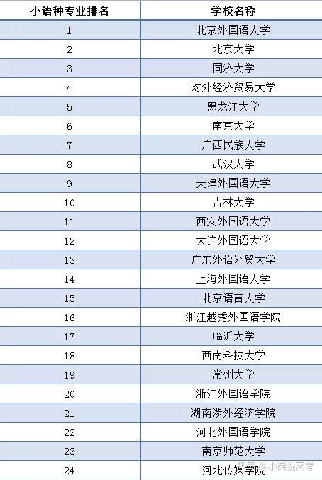 盘点最有“钱”途的小语种专业——2022河北省邯郸学思行线上高考志愿填报 - 知乎