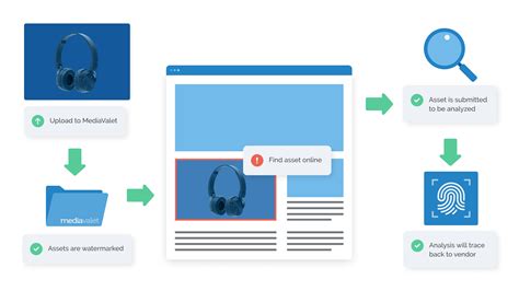 What is Digital Watermarking? | Benefits of Forensic Watermarking