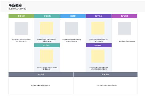 创业画布 的图像结果