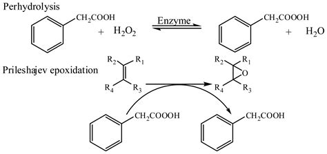 Optimization of Lipase-Mediated Synthesis of 1-Nonene Oxide Using ...