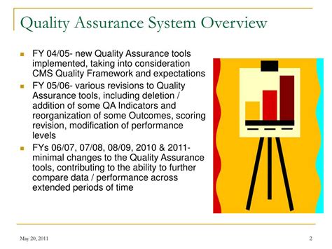 Inter-Rater Reliability IHI 的图像结果