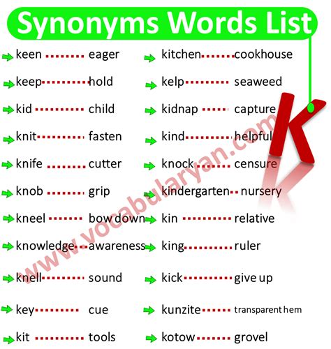 Keeping Synonym