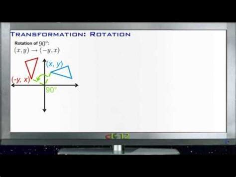 Image result for Rotation Transformation Example