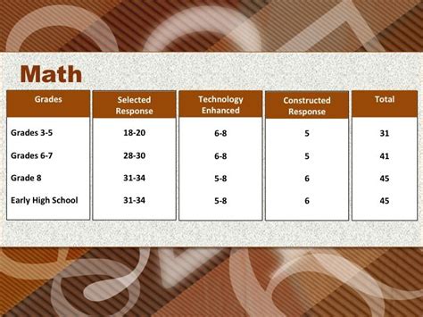 Image result for Math Check Tableclassmath