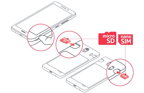 Image result for Nokia Sim Card Installation