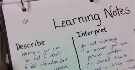 Image result for Learning the Notes