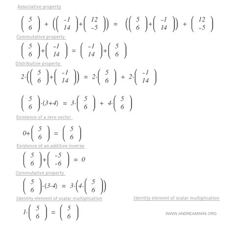 Image result for Vector Spaces Math