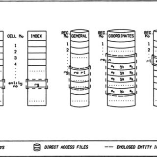 Direct access file pointer system used for PD section data. | Download ...