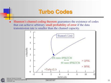 Image result for Circuit Channel Coding Techniques Turbo Codes