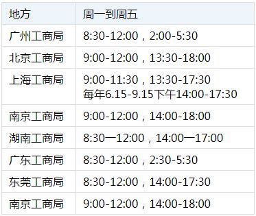 中国银行上班时间表（中国银行上班时间）_奥杰学习网