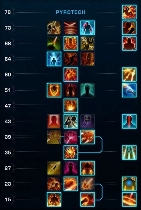 Image result for Powertech Build SWTOR 7.0