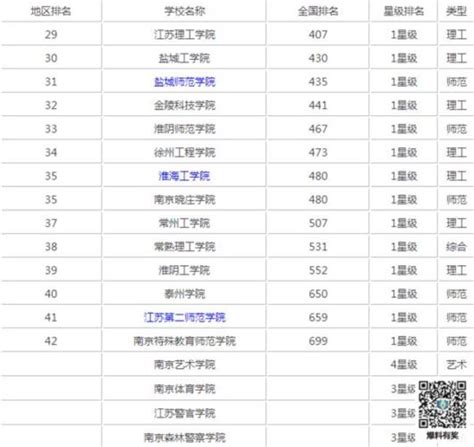 江苏省大学排名2022最新排名-百度经验