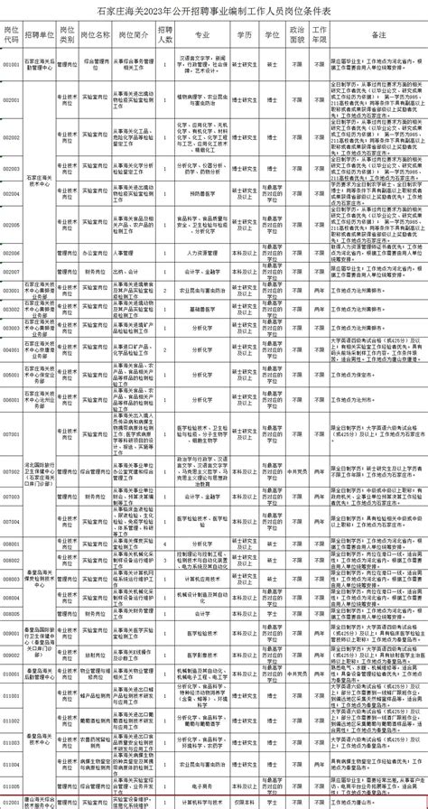 2023河北石家庄赵县教育局招聘派遣制教师26人（报名时间为4月8日-19日）