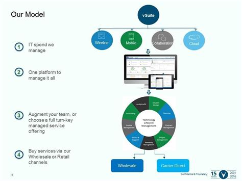 Image result for vCom Solutions