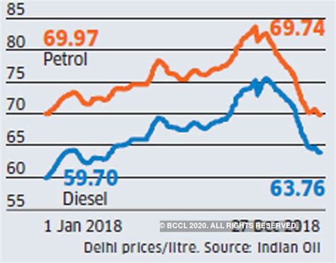 Investment 2018: How debt, equity, real estate and gold investments did ...