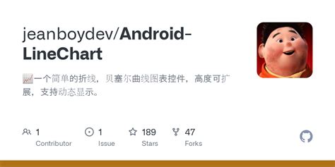 Line Chart Android Studio 的图像结果