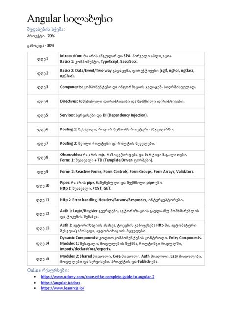 Whole Syllabus of Java Angular 的图像结果