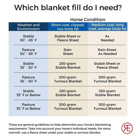 How To Fit A Winter Horse Blanket - COWGIRL Magazine