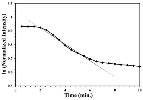 Detection of Hydrogen Peroxide in Liquid and Vapors Using Titanium(IV ...