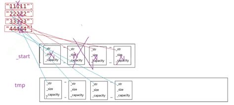 Vector De Struct C 的图像结果