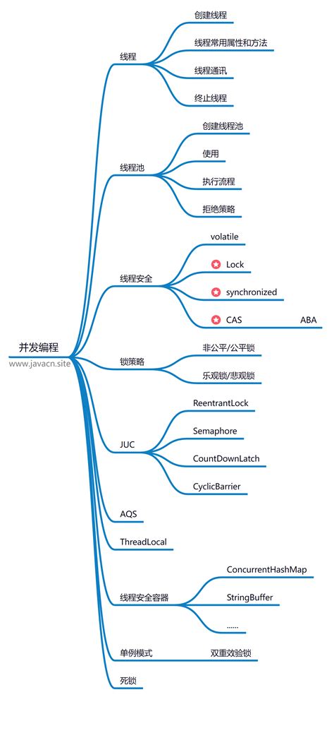 +Java Tutorial Intellipat 的图像结果