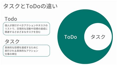Task Program に対する画像結果