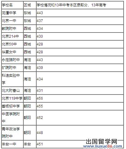 北京高中排名 2014版【4】