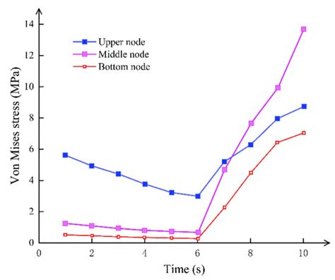 Study on Mechanical Characteristics of Segmental Joints of a Large ...