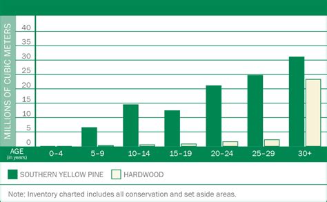 Weyerhaeuser - 10-K annual report 2014