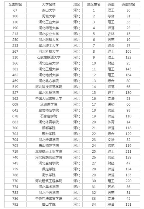 2018年河北最好高中排名【最新排行榜】_高三网
