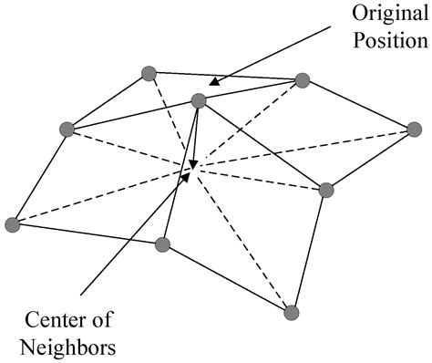 Efficient Parallel Algorithms for 3D Laplacian Smoothing on the GPU