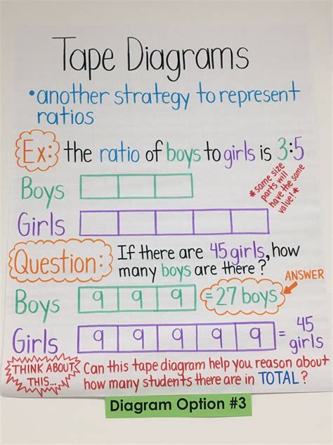 Image result for Rate Math Anchor Chart