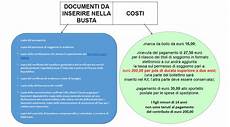 aggiornamento permesso di soggiorno ce permesso di soggiorno ce per soggiornanti di lungo periodo aggiornamento permesso di soggiorno ce permesso di soggiorno ce per soggiornanti di lungo periodo