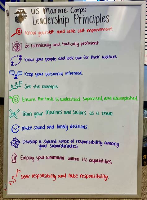 Mikail AL-Malik on LinkedIn: Marine corps leadership principles. I only ...