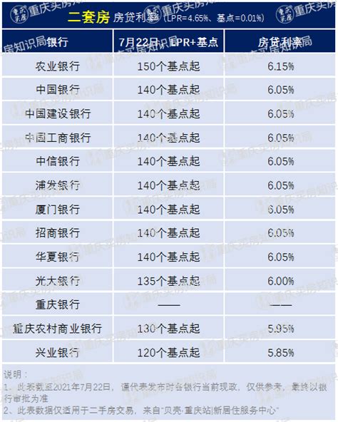 重庆失业保险金领取标准和计算标准是什么呢?-易社保