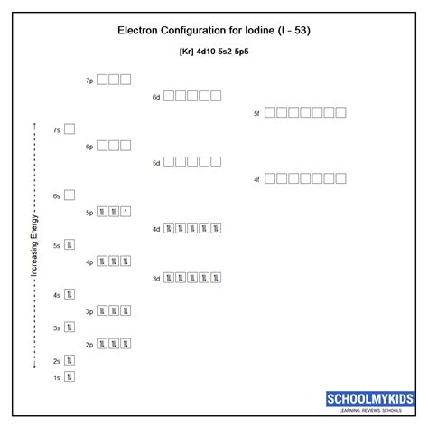 I Iodine Element Information: Facts, Properties, Trends, Uses and ...