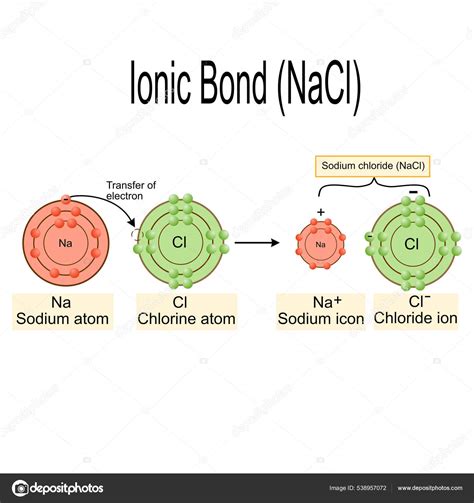 Image result for Ionic Bonding Structure