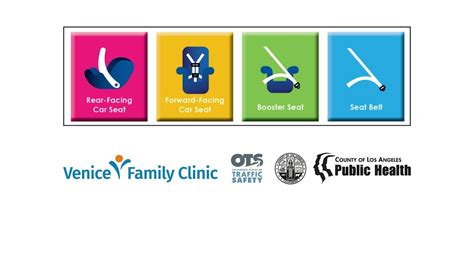 Free Car Seat Checkup! Santa Monica - September 27, 2025, Venice Family ...