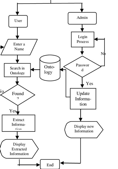 Computer System Flow 的图像结果