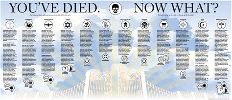 You've died. Now what. How different religions deal with their dead [infographic) - Alltop Viral