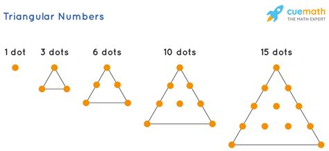 Image result for First 15 Triangular Numbers