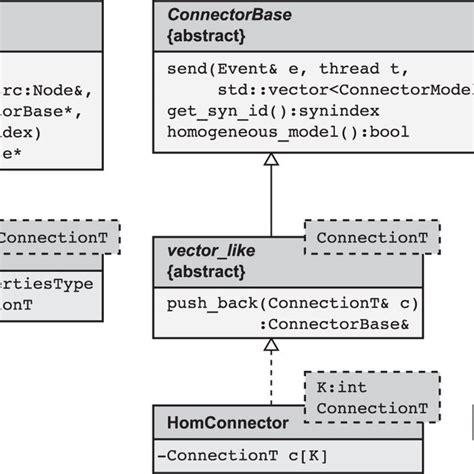 Image result for Connection String Class