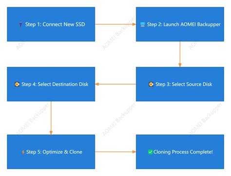 SSD Clone Tutorial 的图像结果