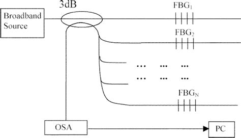 Image result for Personal Computer System