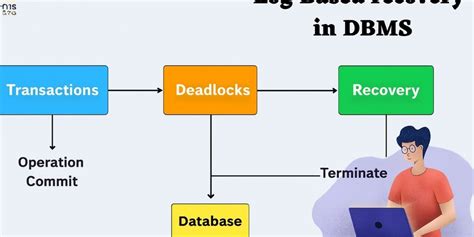 Image result for System.log In Dbms