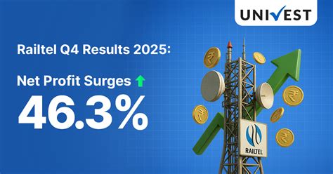 Railtel Q4 Results 2025: Net Profit Surges 46.30%